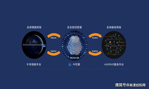 墨云科技完成億元B輪融資，加速智能網絡安全攻防技術創新